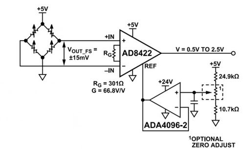 adi應力測試應用方案 助力高效電阻應變測試